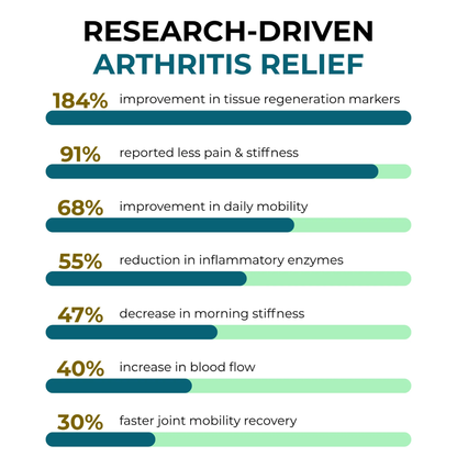 Neulem Miracle Balm™ Herbal Powerhouse